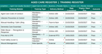 Aged Care Register Templates